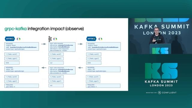End-to-end Streaming Between gRPC Services via Kafka смотреть онлайн