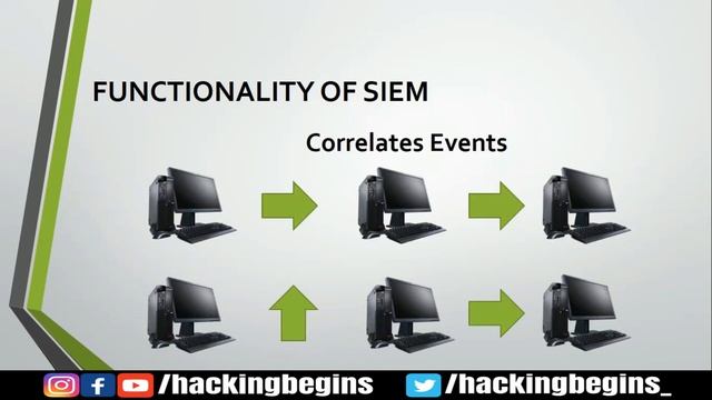 What is SIEM in Hindi | Security Information & Event Management смотреть онлайн
