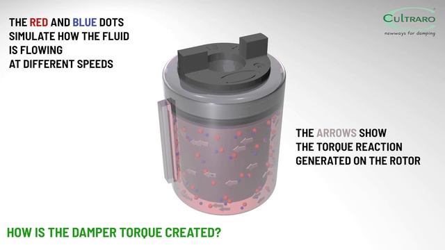 How does a barrel damper work? смотреть онлайн