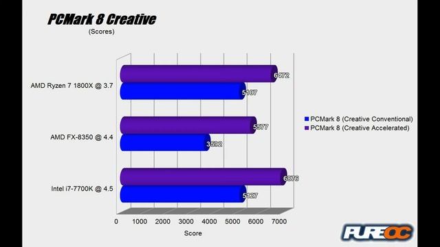 AMD Ryzen 7 Series - CPU Review - Benchmarks and Gaming Performance смотреть онлайн