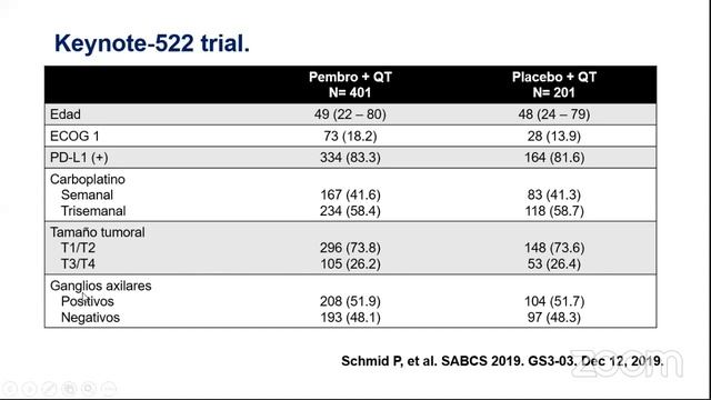 Neoadjuvant Immunotherapy for Triple Negative Breast Cancer смотреть онлайн