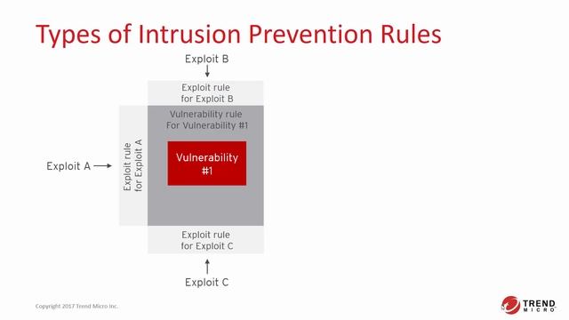 7 Deep Security Protecting Servers From Vulnerabilities смотреть онлайн