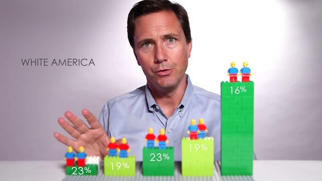 Is America Dreaming?: Understanding Social Mobility смотреть онлайн