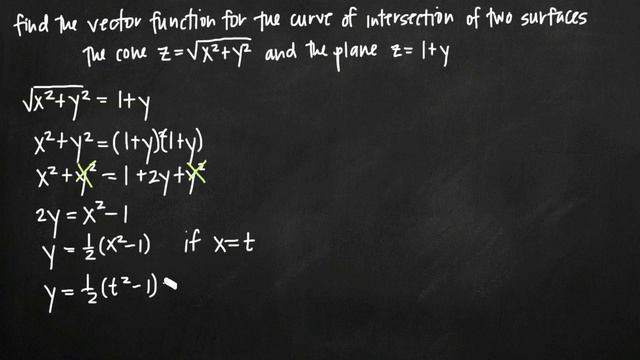 Vector function for the curve of intersection of two surfaces (KristaKingMath) смотреть онлайн