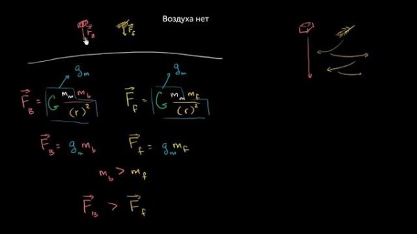 Что падает быстрее – перо или кирпич