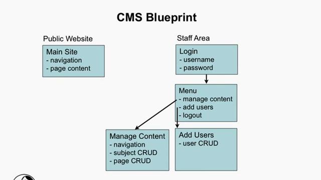 PHP & MySQL.Essential-60.mov смотреть онлайн