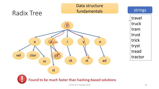 Structures to manage the stack, virtual memory, and process ids in the Linux kernel смотреть онлайн