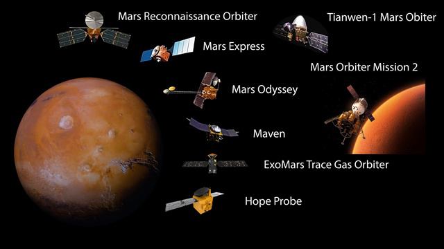 What Have Robots Found On Mars? смотреть онлайн