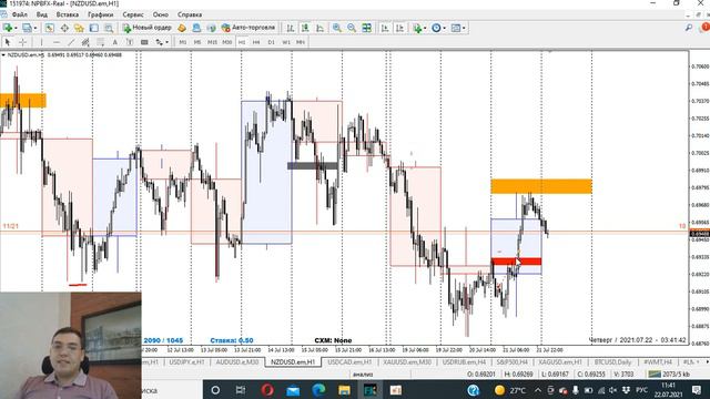 22.07.21. FOREX обзор. Актуальные торговые идеи. Технический анализ валютного рынка. смотреть онлайн
