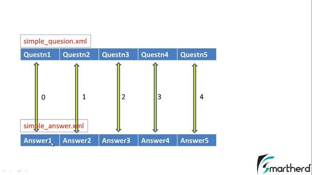 #57 Android Tutorial for beginners- Strings.xml Part-2 Java Codes -Make Your Android App Part - 24 смотреть онлайн