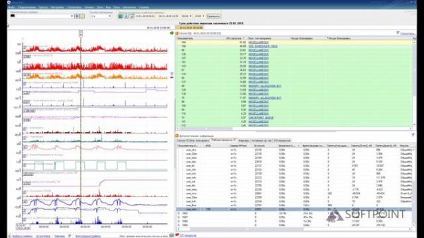 03  PERFEXPERT: Активность сессий сервера приложений 1С