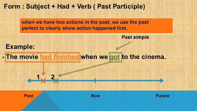 Past Perfect and Past Perfect continuous only in 7 minutes english grammar tenses смотреть онлайн