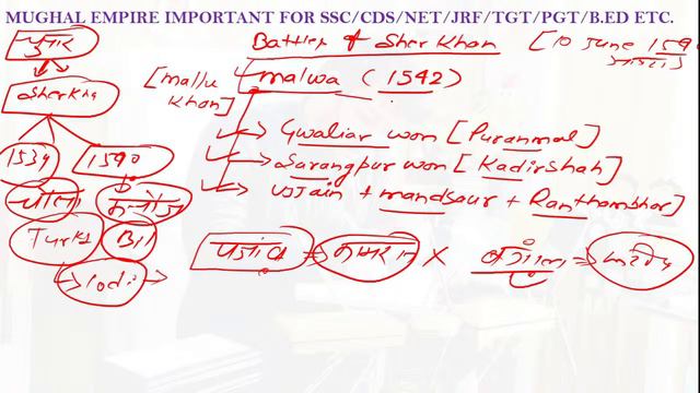 MUGHAL EMPIRE:- Medieval History/ इतिहास - SURI DYNASTY смотреть онлайн