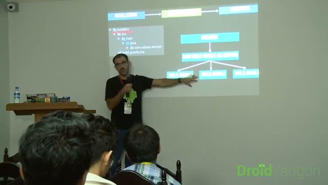 DroidYangon 2019 - The Build Shrugged / Iñaki Villar смотреть онлайн