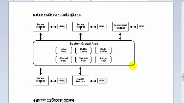 Oracle bangla Tutorial 2 About of Oracle Database 2 смотреть онлайн
