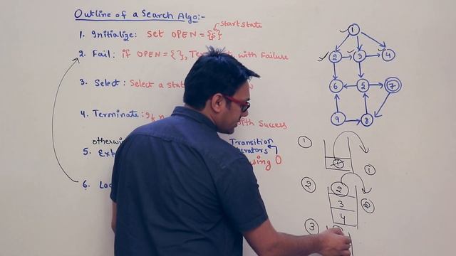 08 Outline of a Search Algorithm | Depth First Search and Breadth first Search | AI смотреть онлайн