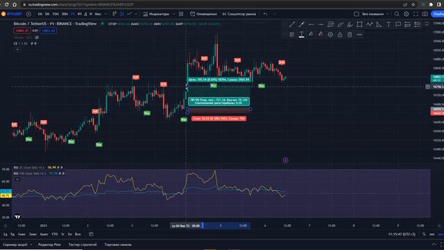 Индикаторы которые сделают тебя Трейдером! смотреть онлайн