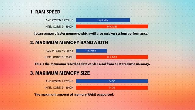 AMD Ryzen 7 7735HS vs INTEL Core i9 13900H Technical Comparison смотреть онлайн