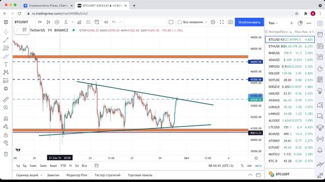 Биткоин прогноз | МЫ В ТРЕУГОЛЬНИКЕ! (30 сентября) смотреть онлайн