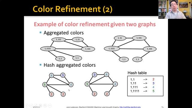 Machine Learning with Graphs: Graph-level Features and Graph Kernels смотреть онлайн