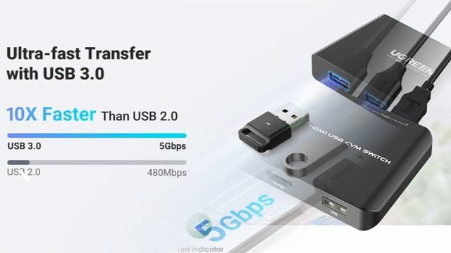 Best KVM Switches for Mac and PC in 2023 смотреть онлайн