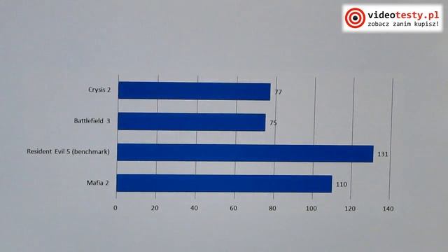Intel i5 3570K Ivy Bridge [recenzja] смотреть онлайн