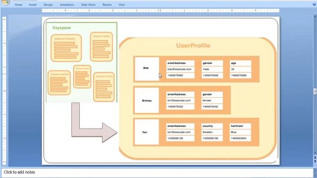 Types of NoSQL and MongoDB смотреть онлайн