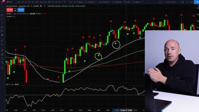 Best Scalping Strategy Period смотреть онлайн
