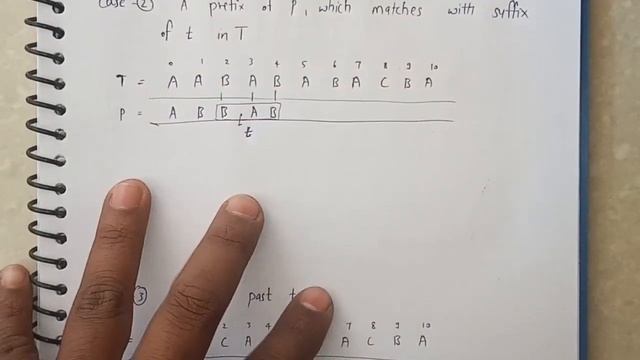 Boyer Moore Algorithm for Pattern Matching ?Complete Video | Bad Character and Good Suffix Approach смотреть онлайн