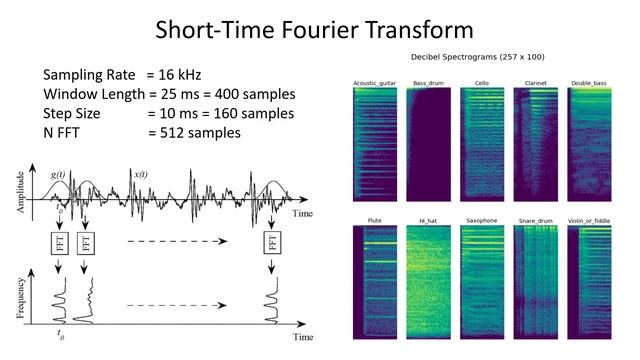 DSP Background - Deep Learning for Audio Classification (kapre) p.1 смотреть онлайн