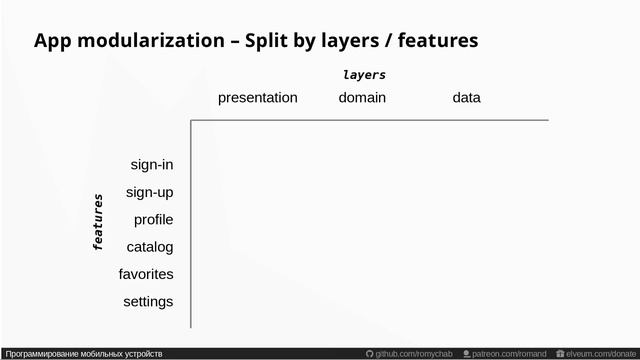 63_Способы разделения Android-проектов на модули смотреть онлайн