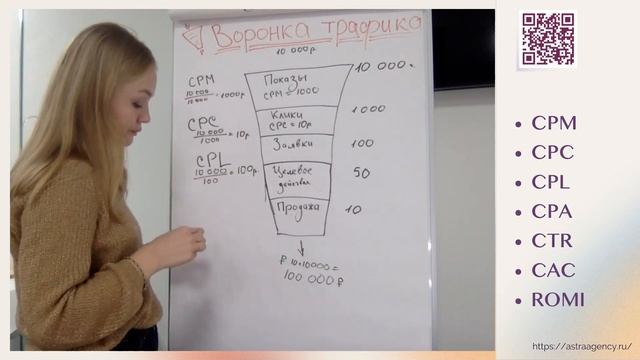 Основные маркетинговые показатели и воронка на примере и простым языком - что такое CPM, CPC и CTR