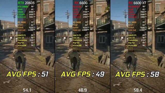 RTX 2060 SUPER vs RX 6600 vs RX 6600 XT | Test in 7 Games at 1440p | 2022 смотреть онлайн