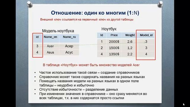 № 4 DATABASE ПРОЕКТИРОВАНИЕ БАЗЫ ДАННЫХ смотреть онлайн