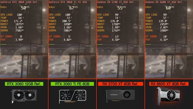 Benchmark RTX 3060 vs RTX 3060ti vs RX 5700XT vs RX 6600XT смотреть онлайн