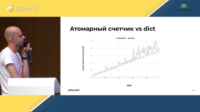 Артем Приходько, Avito. Python vs multiprocessing смотреть онлайн