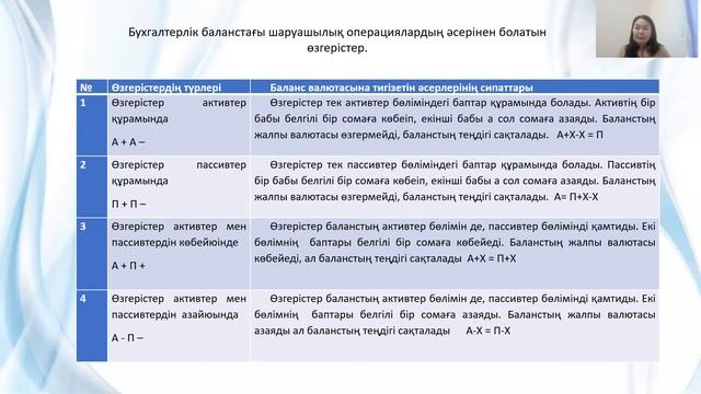 КазУТБ-Семестр2-ЭУиА-Туризмдегі бух есеп және салық салу-лекция3-каз смотреть онлайн