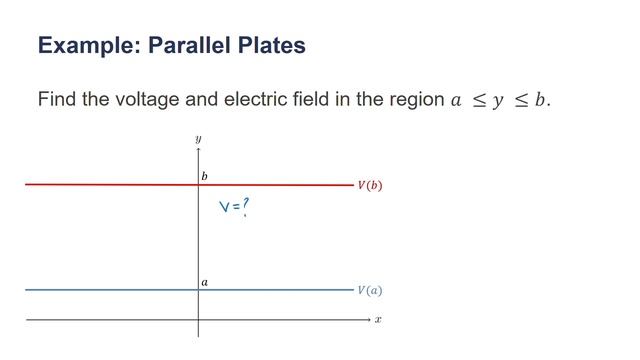 ECE221: Laplace's Equation and Poisson's Equation смотреть онлайн