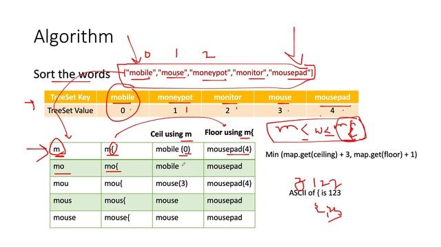 Search Suggestions System | Leetcode 1268 | Live coding session смотреть онлайн