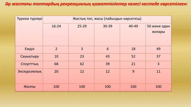 Пәні: Саяхаттану. Тақырыбы: Экскурсиялық туристік маршруттар және олардың әдістемесі смотреть онлайн