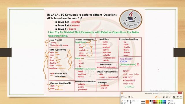 Java Keywords Part 2 | Jahid Momin | Core Java | Programming | Hindi | India смотреть онлайн