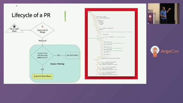 From PR to Artifactory in 60 Secs! Adobe Service Runtime Java Libraries Release Pi... Anirudh Matha смотреть онлайн