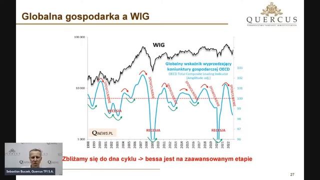 Sebastian Buczek (Quercus TFI) : Strategia inwestycyjna na 2023 r. смотреть онлайн