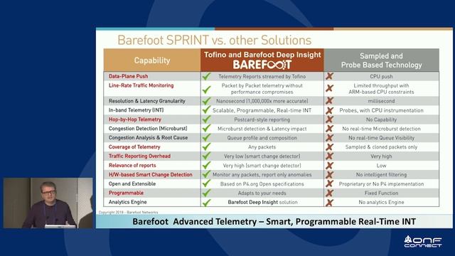 ONF Connect 18: Leverage Stratum and P4 to Achieve Granular Per-Packet Telemetry and Visibility смотреть онлайн