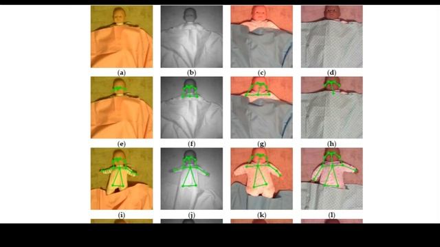 An Intelligent Baby Monitor with Automatic Sleeping Posture Detection and Notification смотреть онлайн