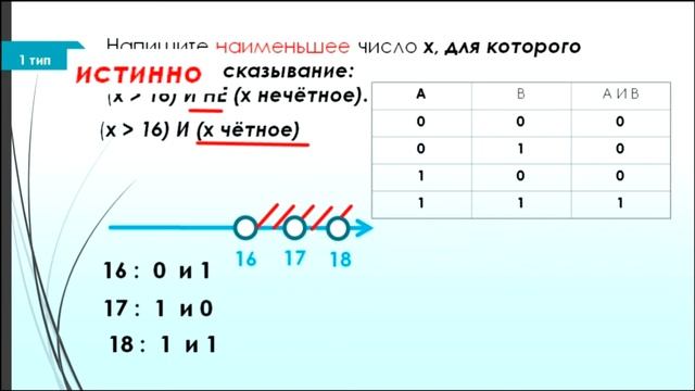 Задание 3 ОГЭ по информатике смотреть онлайн
