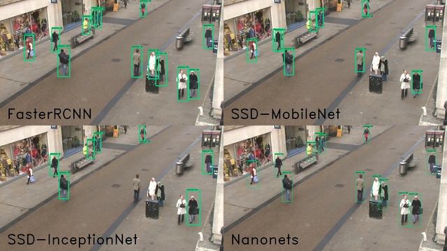 Pedestrian Detection using TensorFlow Object Detection API and Nanonets смотреть онлайн