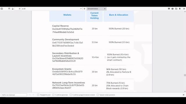 ОБЗОР ТОКЕНА CRO. ПО КАКОЙ ЦЕНЕ МОЖНО ПОКУПАТЬ ТОКЕН БИРЖИ CRYPTO.COM? смотреть онлайн