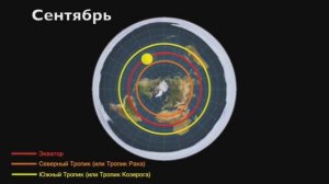 Движение Солнца над плоской Землей: Смотрим и комментируем