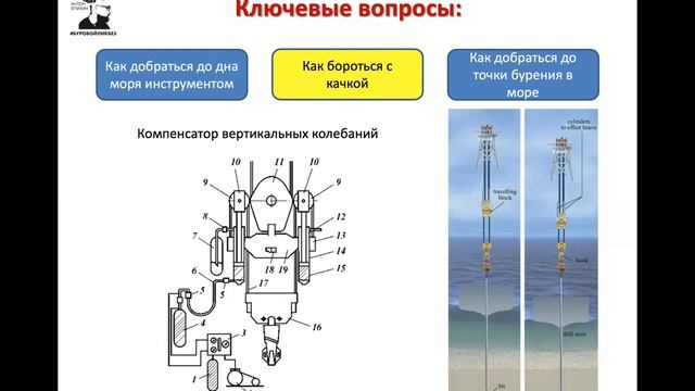 Епихин АВ. Лекция 7. Технология бурения НГС. 2023 смотреть онлайн